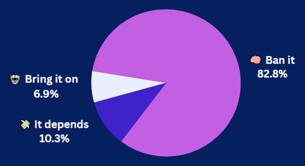 7-29-25 Pulse Check Results 7-29-25 Pulse Check Results