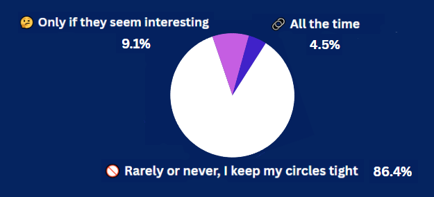 5-30-25 Security Question of the Day Results 5-30-25 Security Question of the Day Results