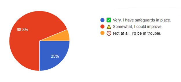 5-5-25 Security Question of the Week Results 5-5-25 Security Question of the Week Results