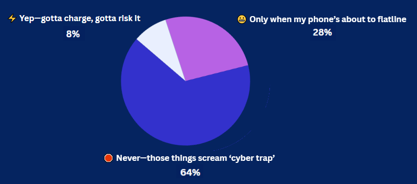 5-28-25 Security Question of the Week Results