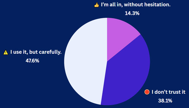 5-28-25 Security Question of the Week Results 5-28-25 Security Question of the Week Results