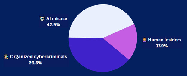 7-14-25 Pulse Check Results 7-14-25 Pulse Check Results