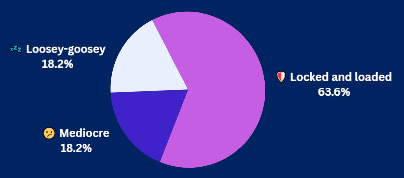 7-28-25 Pulse Check Results