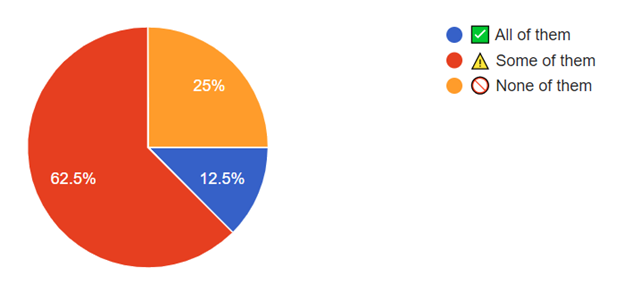 5-27-25 Security Question of the Week Results