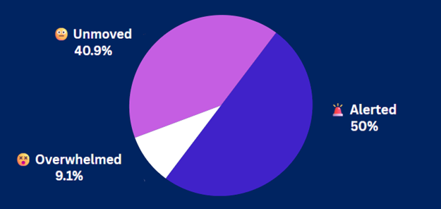 8-14-25 Pulse Check Results