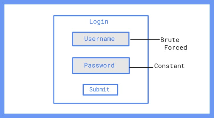 How to Prevent Password Spraying Attacks