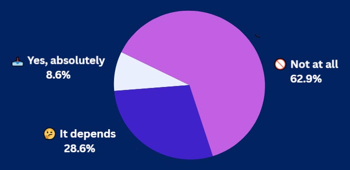 7-30-25 Pulse Check Results