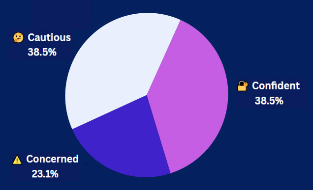 6-20-25 Pulse CheckResults