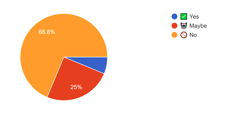 4-21-25 Security Question of the Week Results 4-21-25 Security Question of the Week Results
