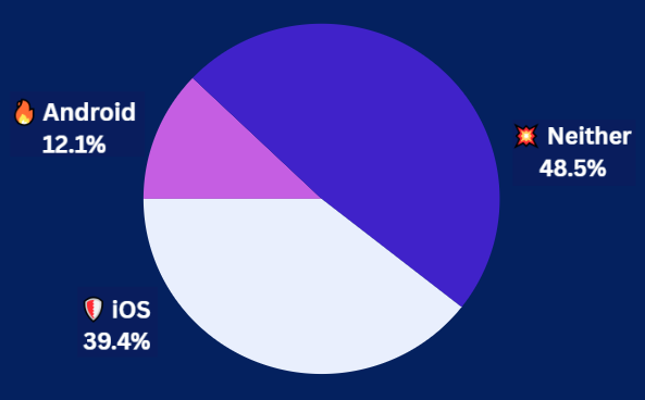 6-16-25 Pulse CheckResults