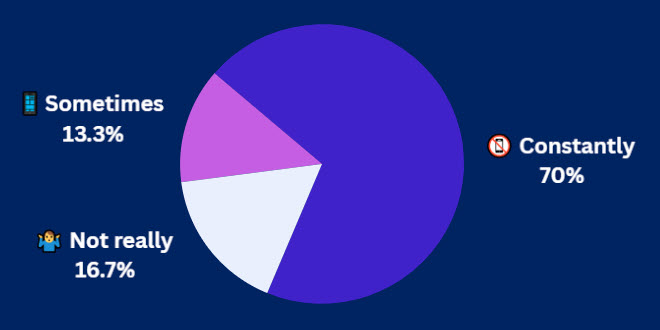 8-1-25 Pulse Check Results