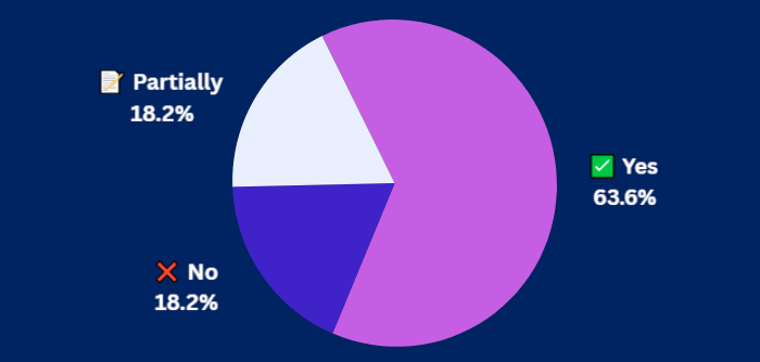 6-30-25 Pulse CheckResults