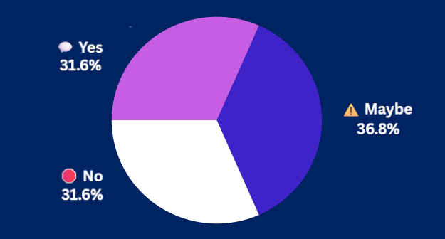 8-12-25 Pulse Check Results 8-12-25 Pulse Check Results