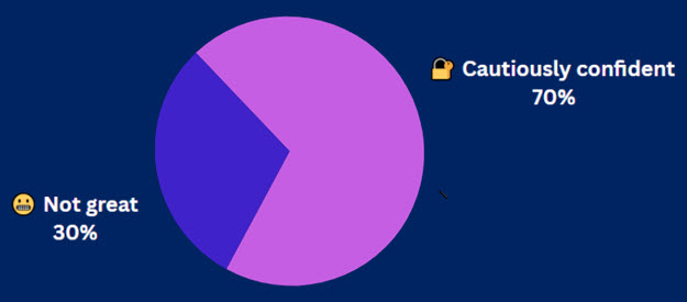 7-24-25 Pulse Check Results
