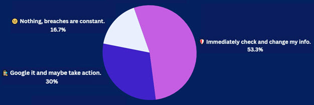 6-23-25 Pulse Check Results