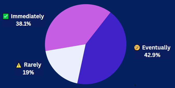 7-21-25 Pulse Check Results