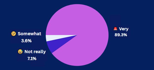 6-25-25 Pulse Check Results