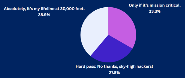 5-28-25 Security Question of the Week Results 5-28-25 Security Question of the Week Results