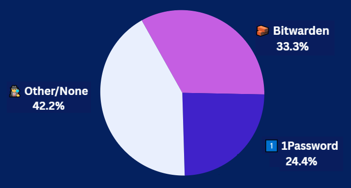 7-7-25 Pulse CheckResults 7-7-25 Pulse CheckResults