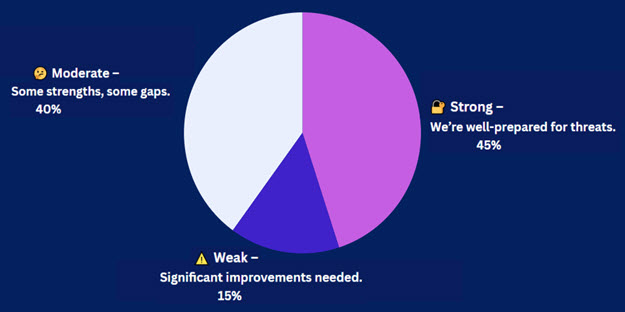 6-18-25 Pulse Check Results