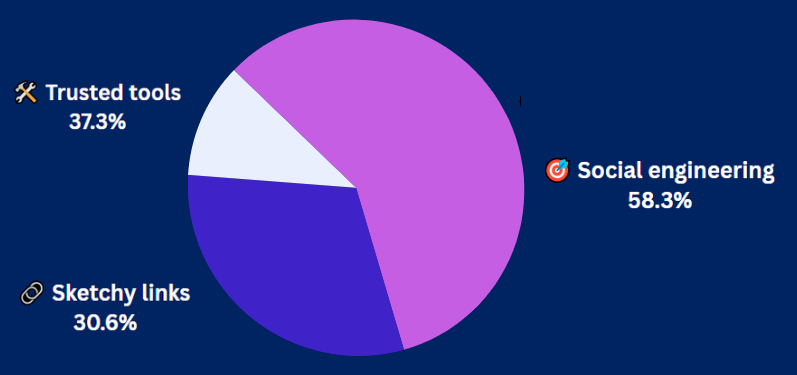 7-9-25 Pulse Check Results