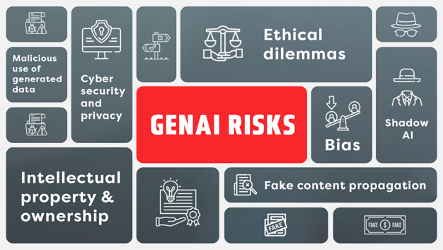 How to Mitigate GenAI Risks How to Mitigate GenAI Risks