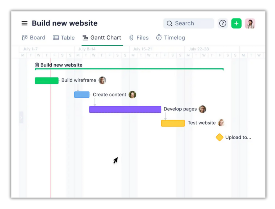 Reclaim Your Time: Wrike AI Automates the Tedious.