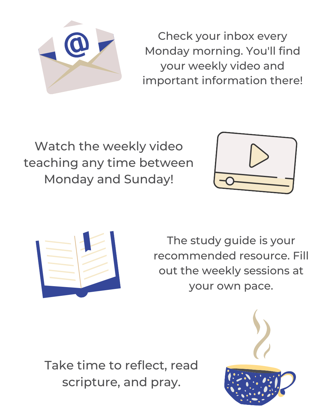 How the study works