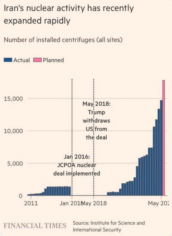 Financial Times