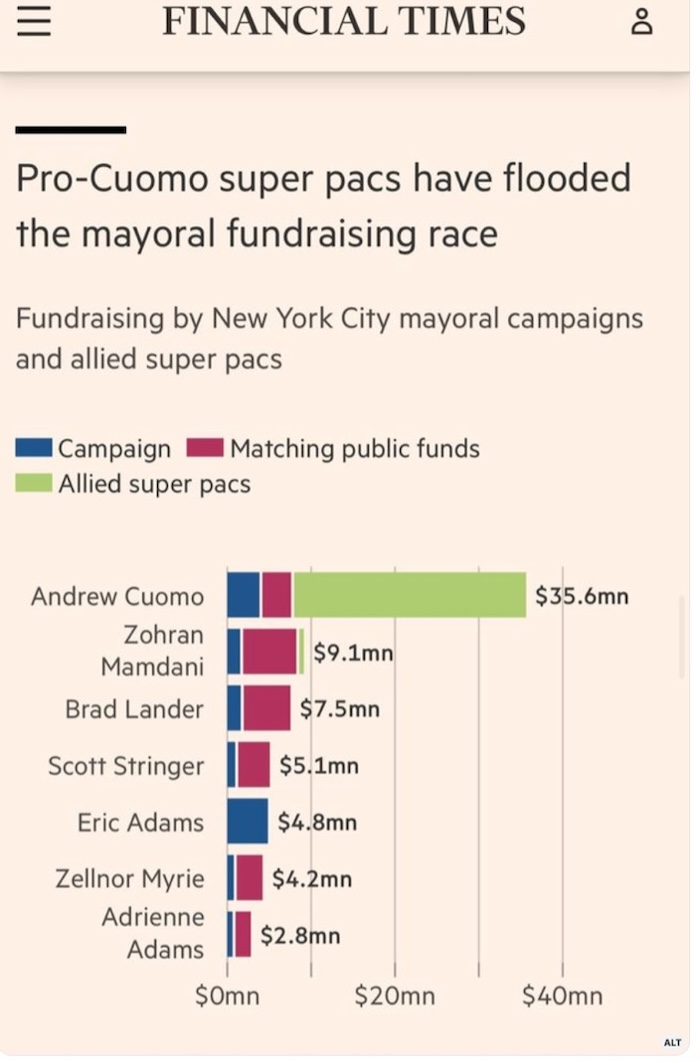 Financial Times