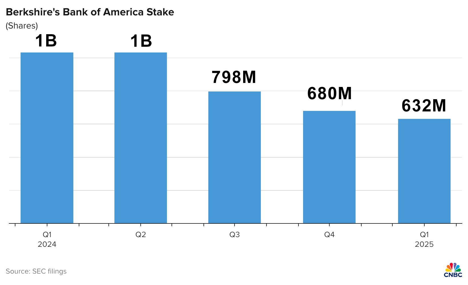 Warren Buffett Watch Graph warren-buffett-watch-graph