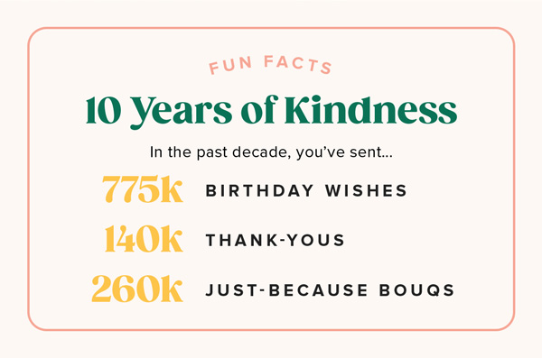 10 Years of Kindness