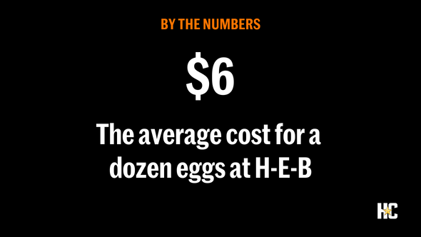 By the numbers: $6 - the average cost for a dozen eggs at H-E-B.