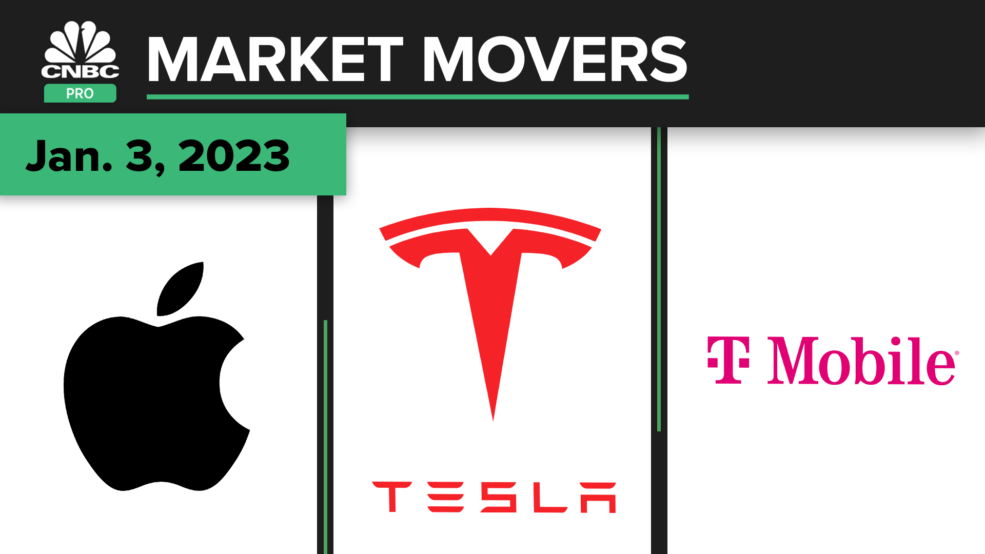 CNBC Pro Market Movers