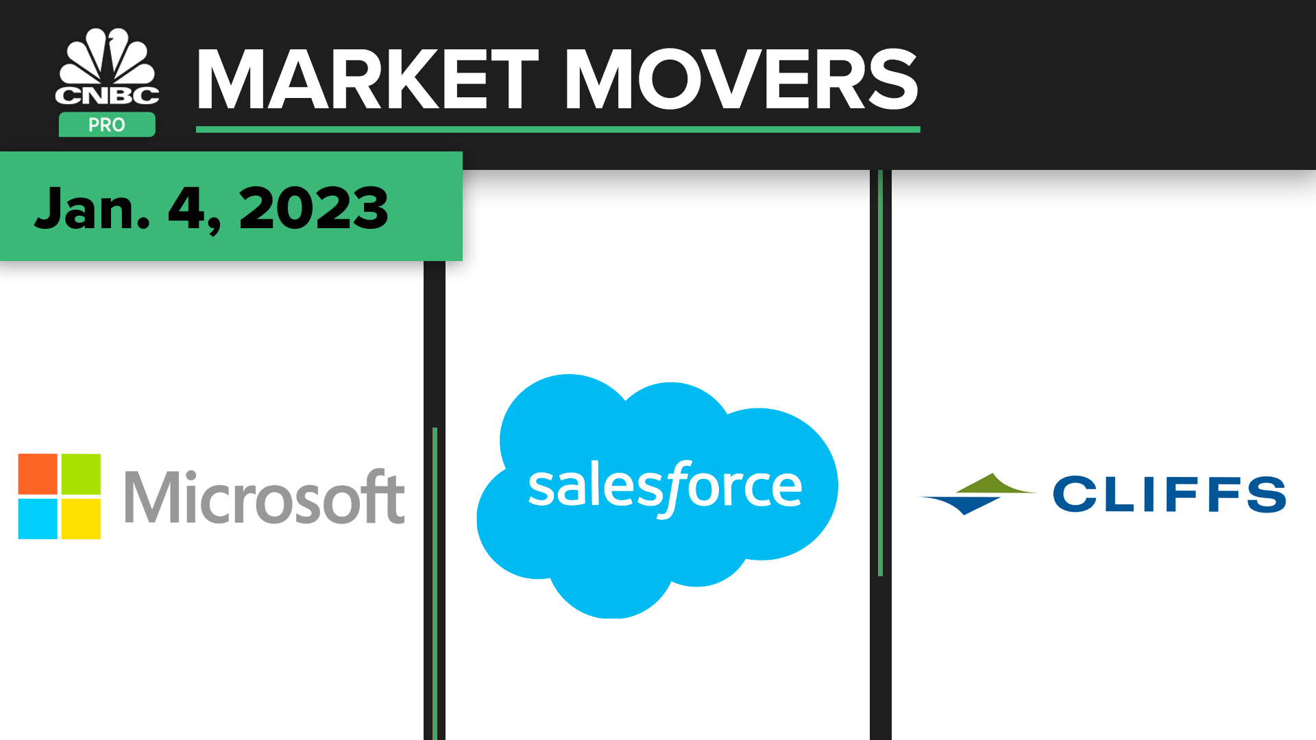 CNBC Pro Market Movers