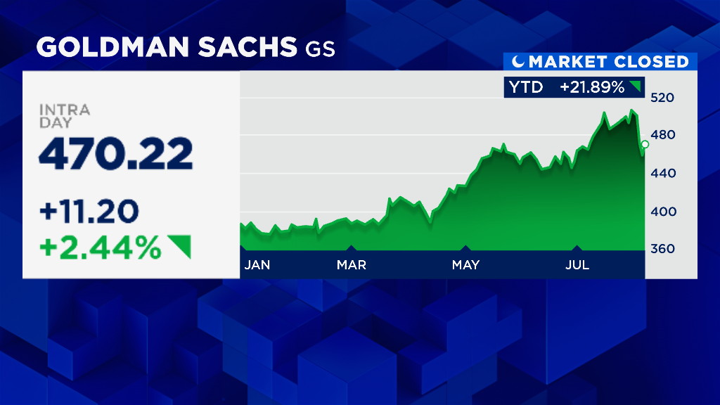 CNBC Stocks at Night image