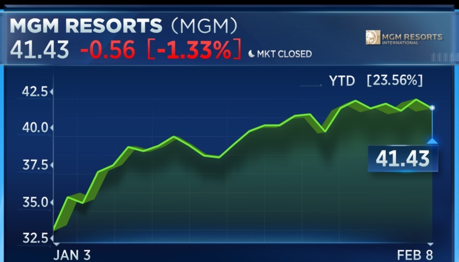 Evening Playbook by Pro