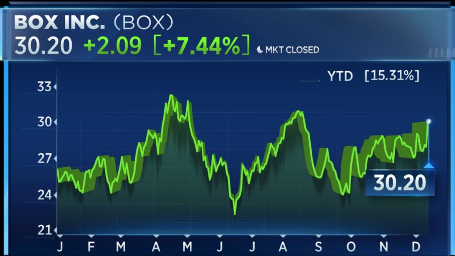 Evening Playbook by Pro