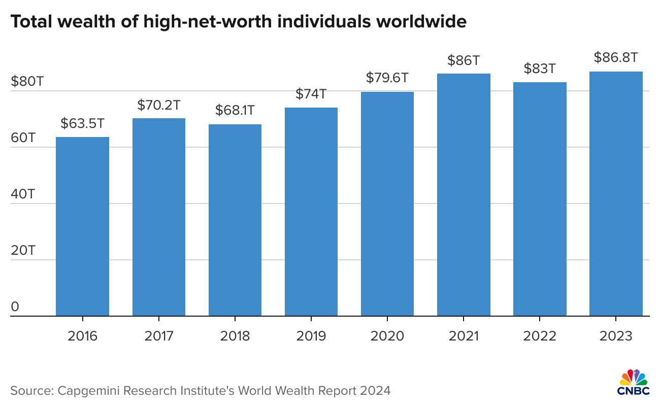 Private Wealth Management High Net Worth Individuals
