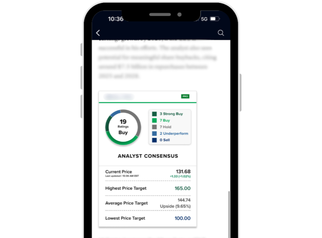 CNBC Pro Analyst Consensus CNBC Pro Analyst Consensus