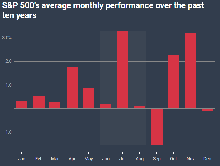 Stocks have another problem heading into the new month treasury yields