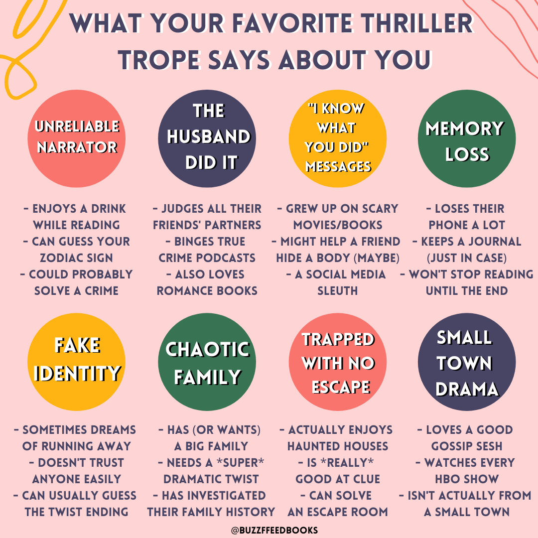 a meme of ''what your favorite thriller trope says about you'' a meme of ''what your favorite thriller trope says about you''