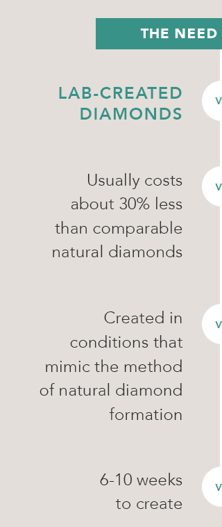 Lab-Created Diamonds