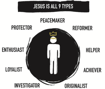 Jesus is all 9 types