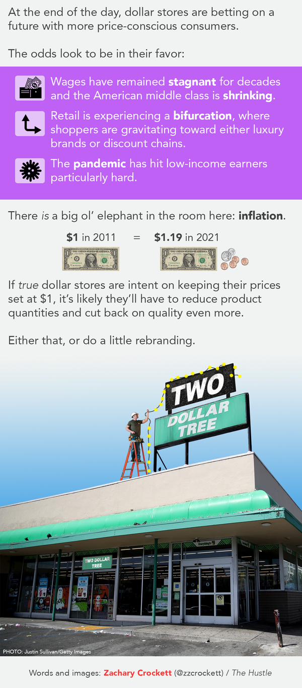 inflation and how it effects dollar stores