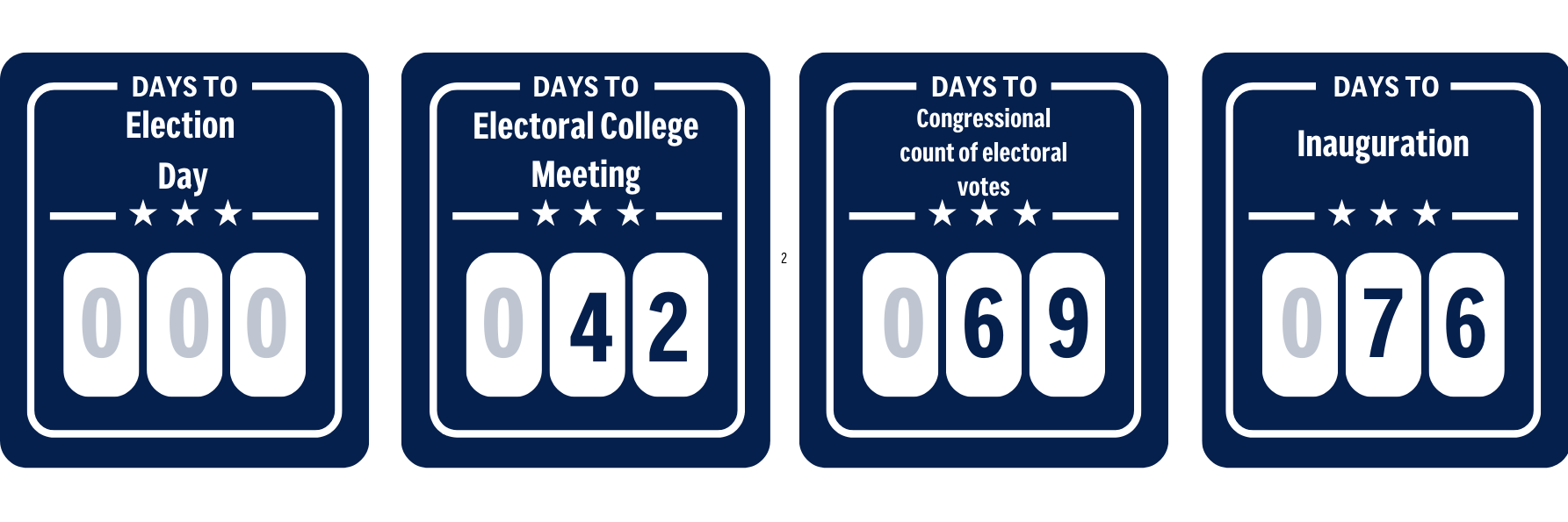 Ground Game: America arrives at Election Day with control of Congress ...