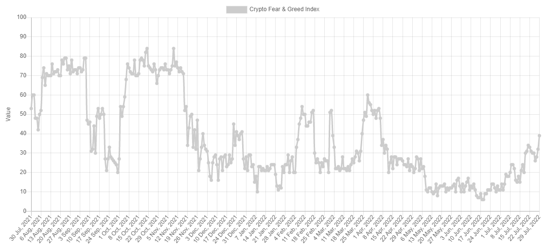  It's worth noting that BTC breached overbought levels on July 19, using the 10-period RSI as a proxy for measurement.  