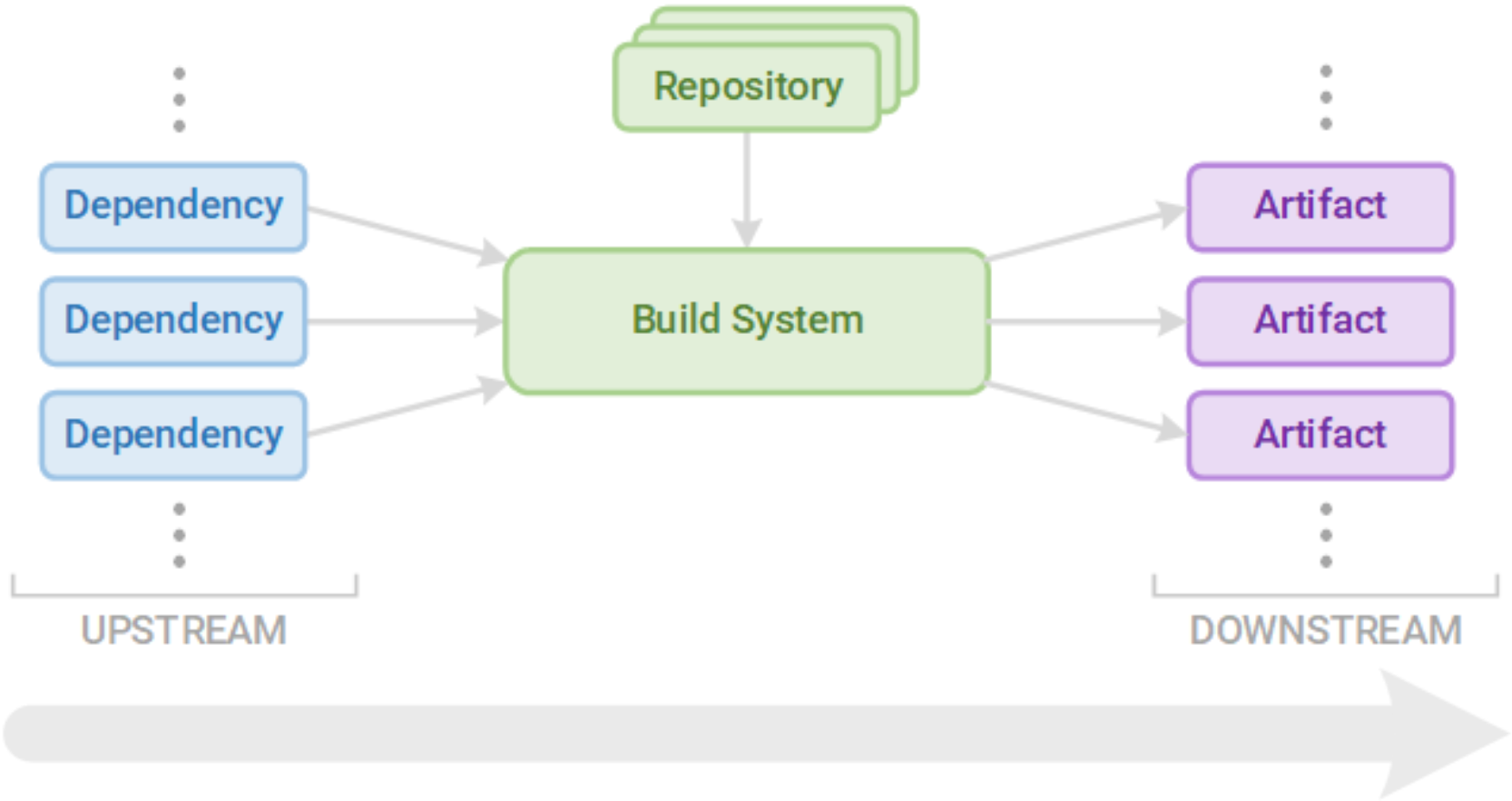  Core Practices to Secure the SDLC and Manage Risk