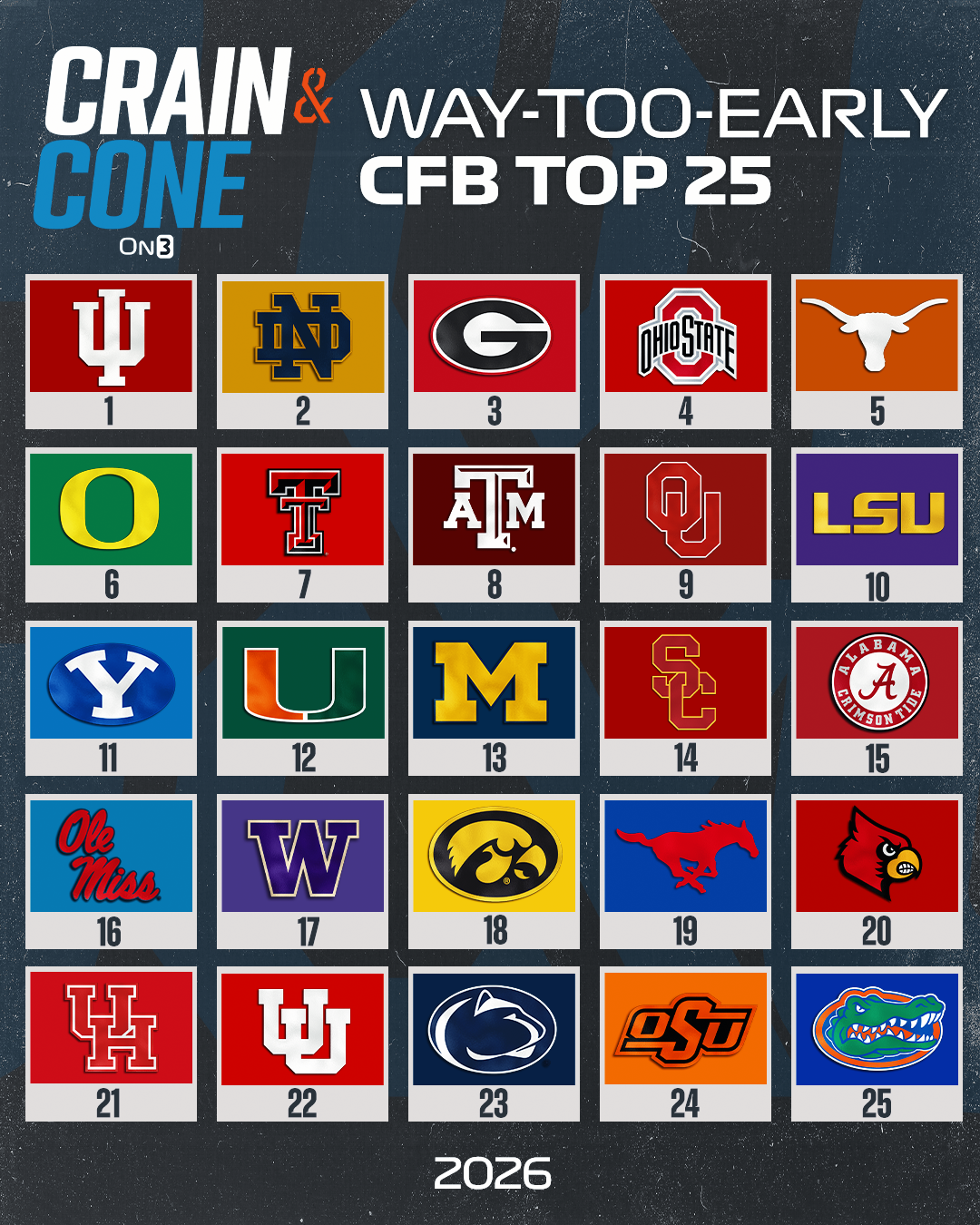 Crain & Cone way-too-early Top 25