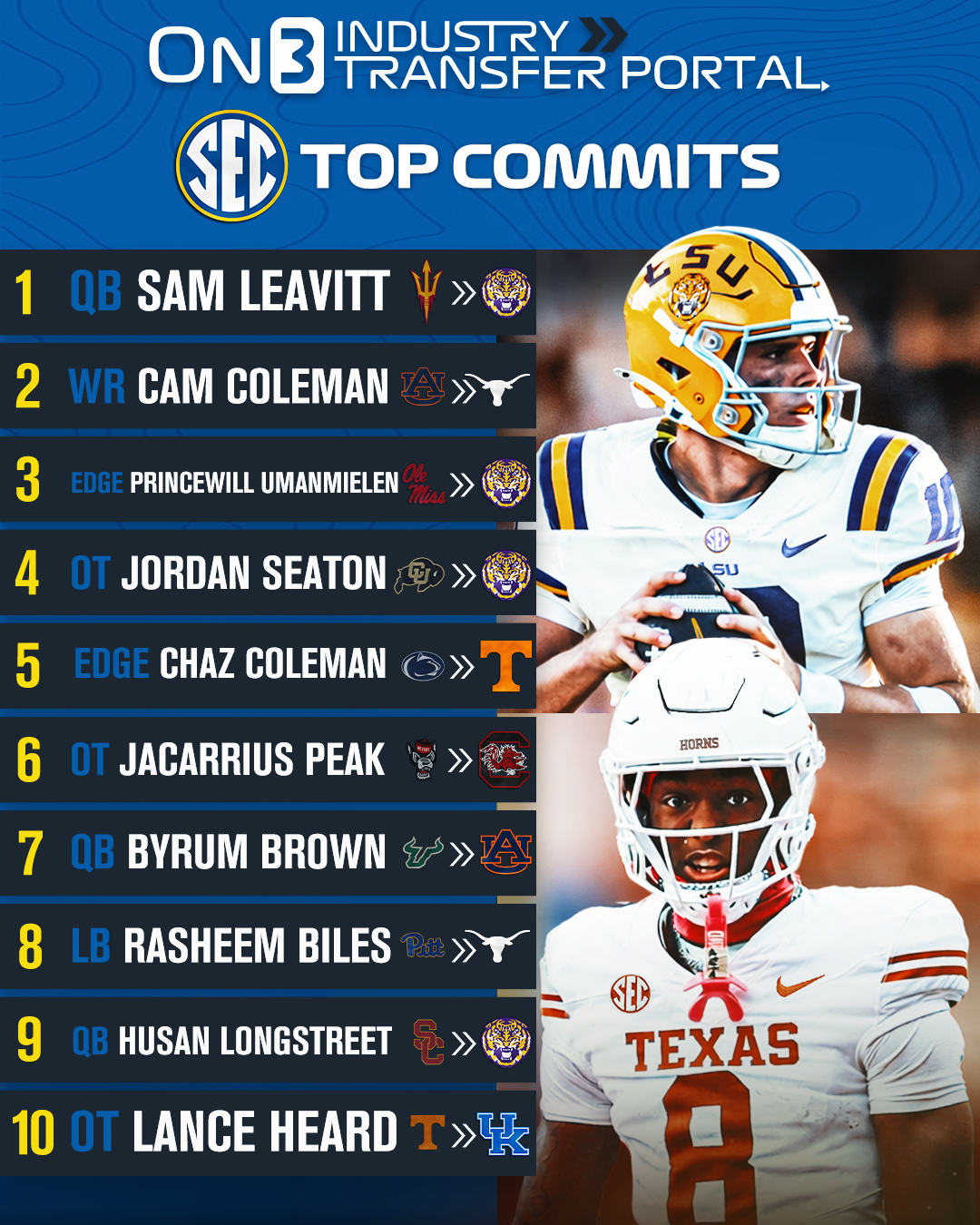 Top SEC Transfer Portal commitments
